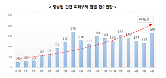 한국소비자원 제공